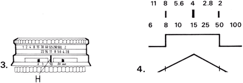 depth of field